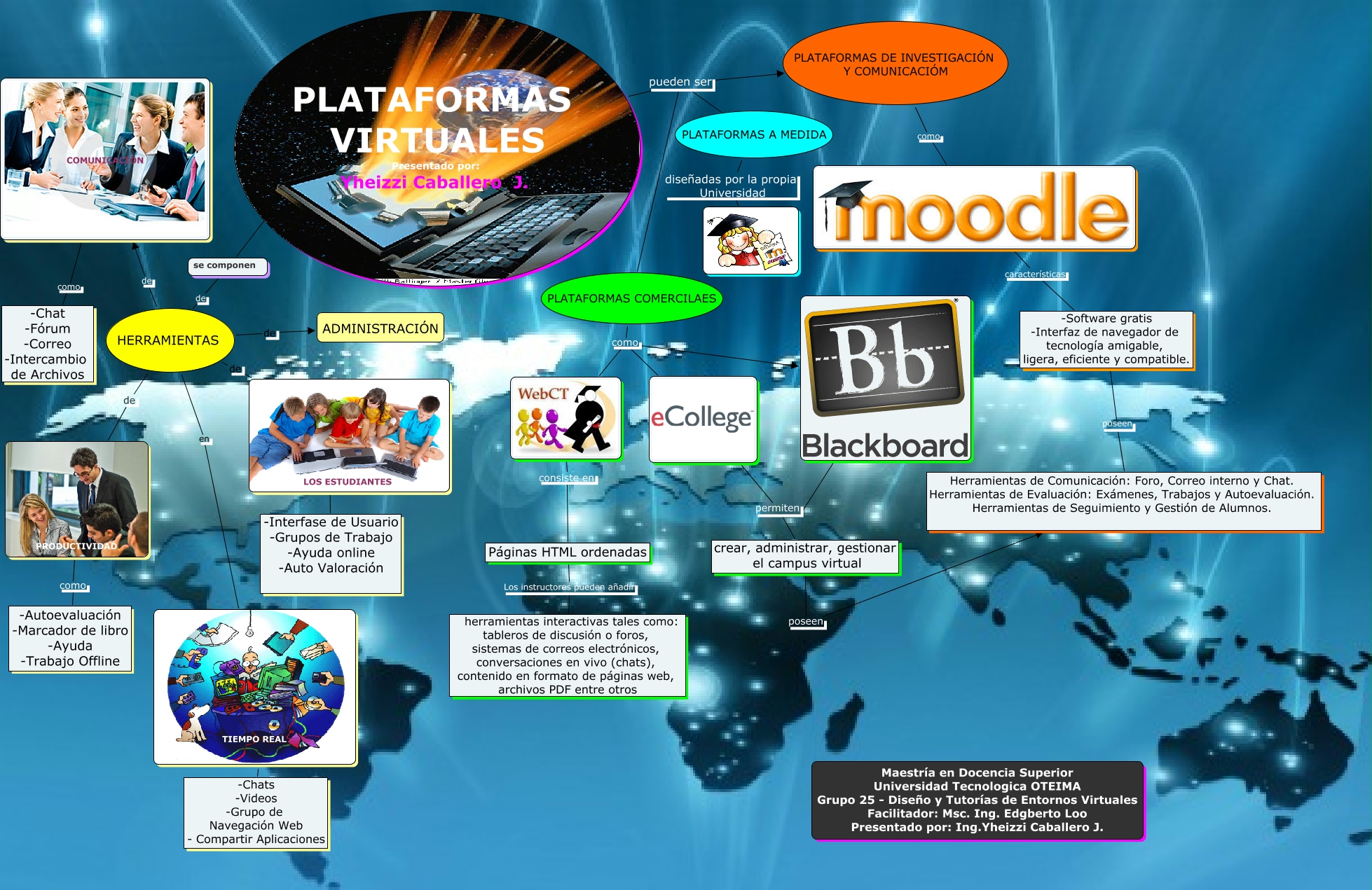 Plataformas Virtuales Riset
